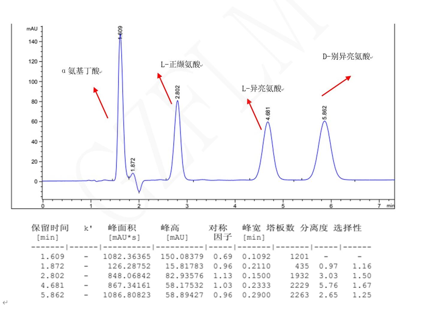L-異亮氨酸，D-別異亮氨酸，L-正纈氨酸，α氨基丁酸手性分析